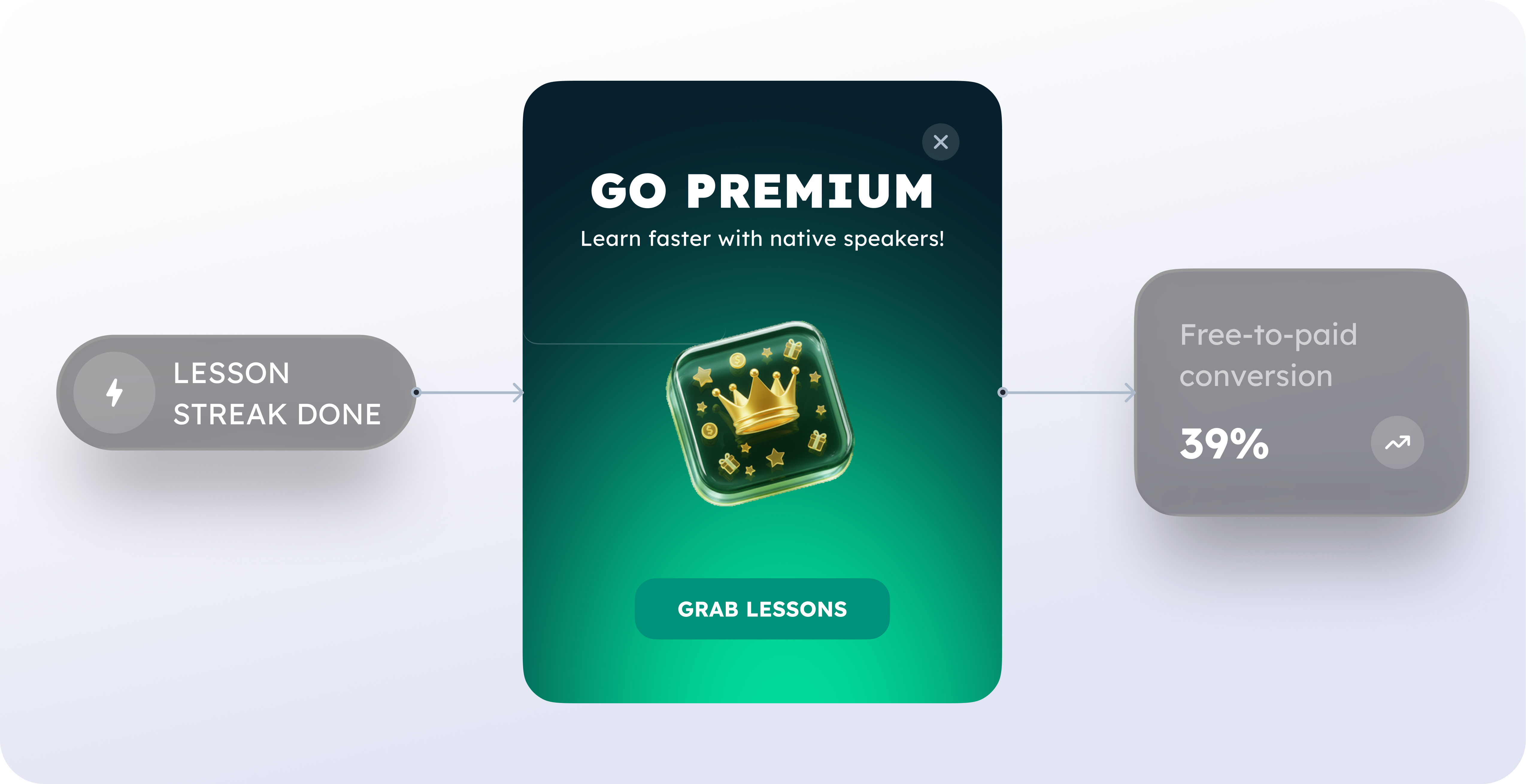 Drive monetization and retention with event-based messaging