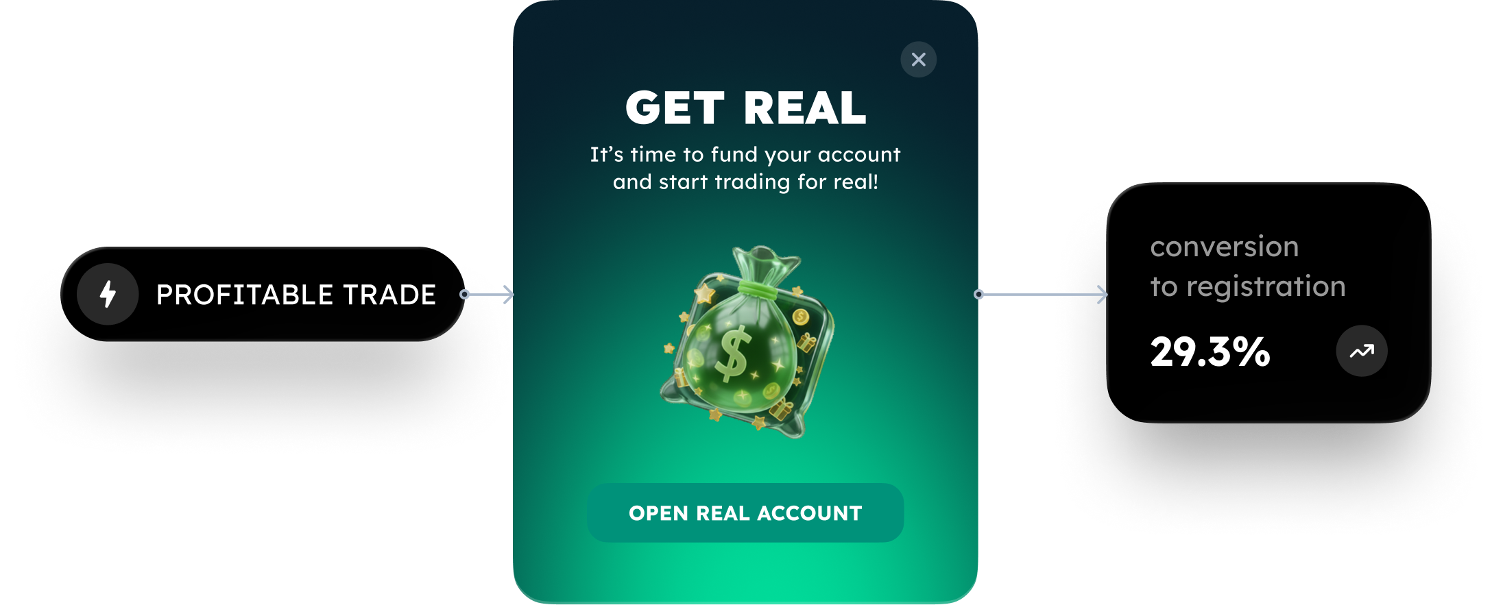 Connect product events to smart notifications