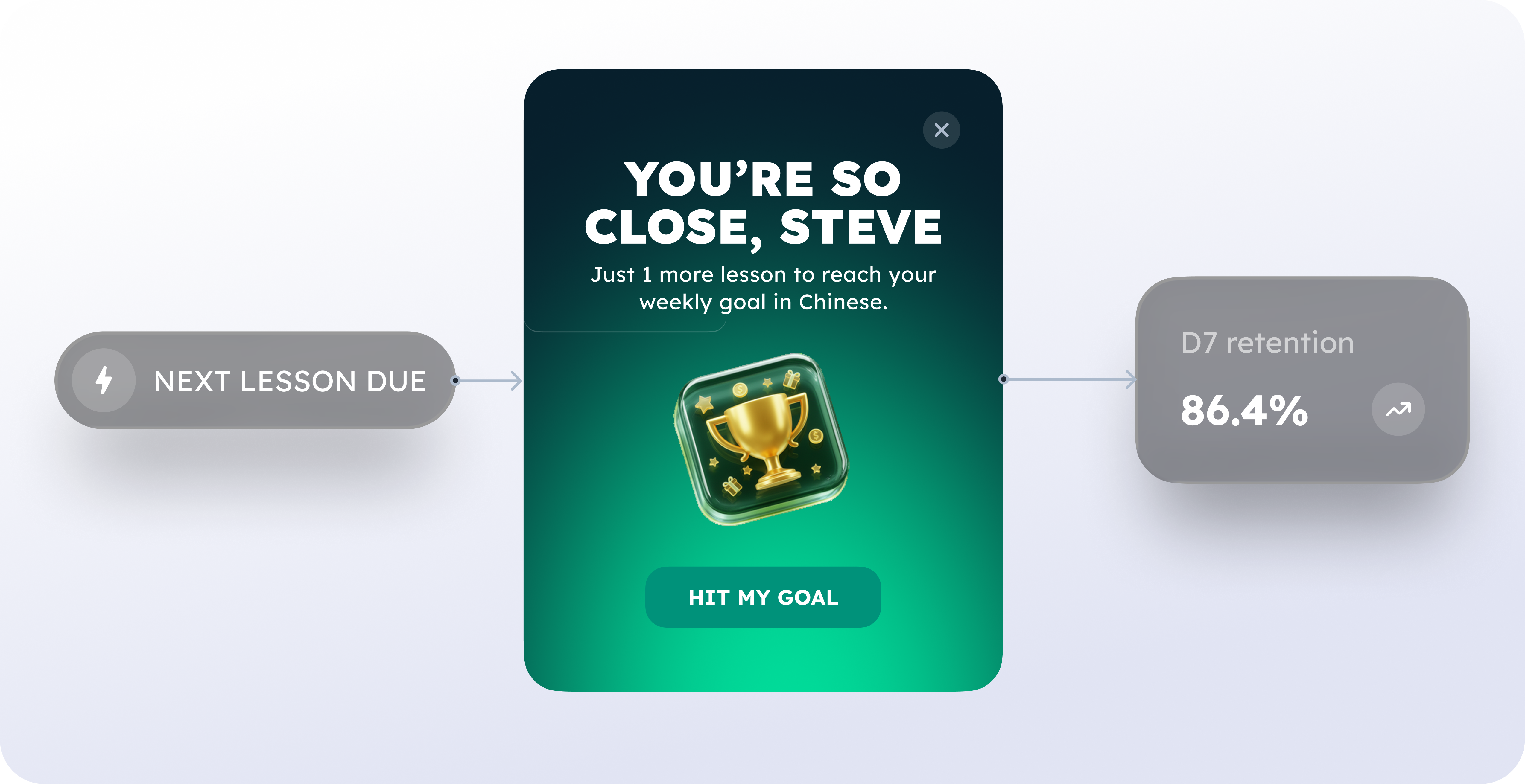 Keep learners on track without over-messaging