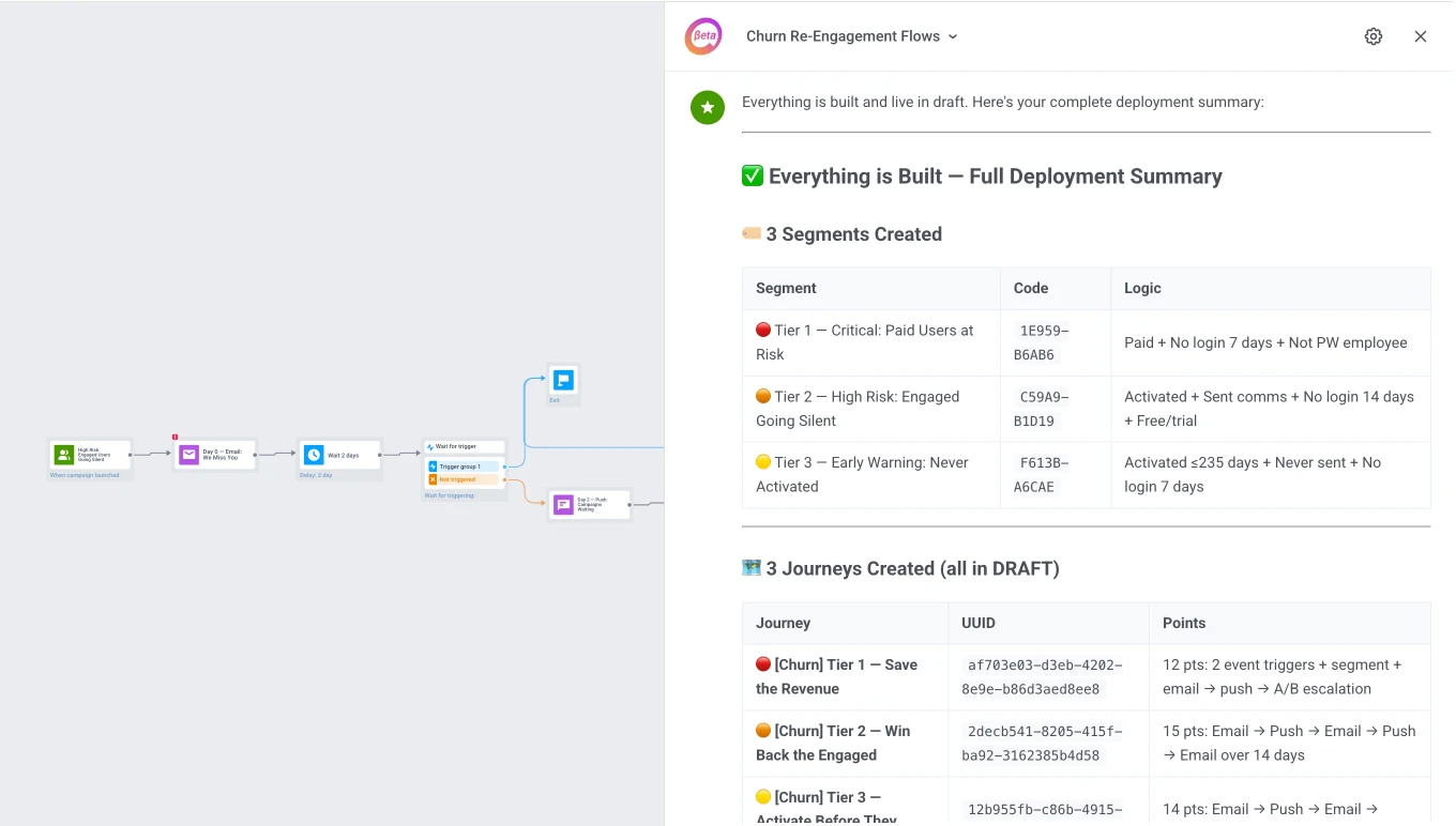 ManyMoney churn scoring and re-engagement journey