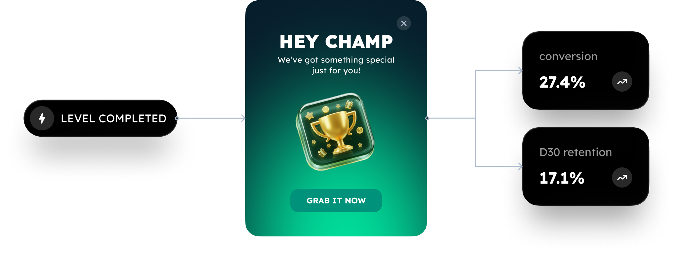 High-engagement event promotion