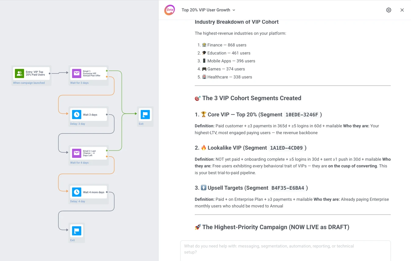 ManyMoney power-user segmentation and upsell campaign