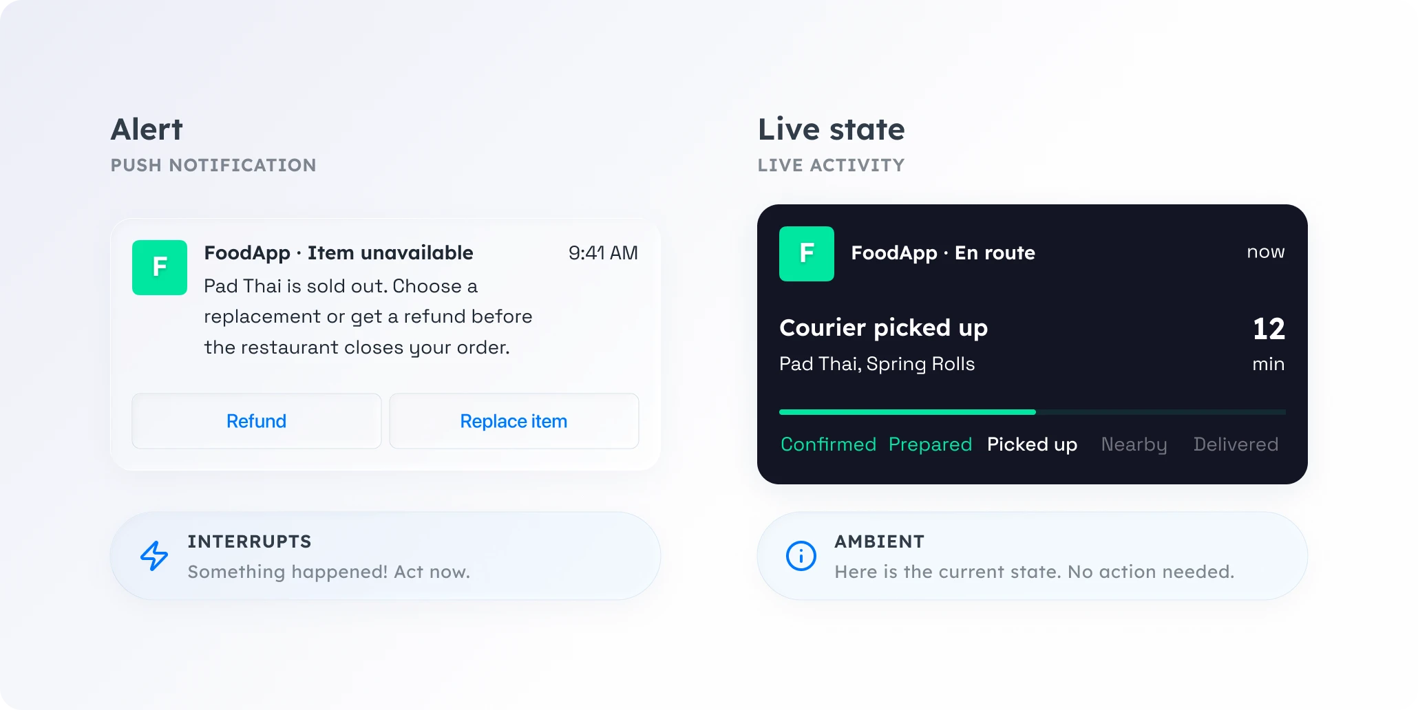 Alerts अटेंशन की मांग करने के लिए इंटरप्ट करते हैं; live state visible रहता है ताकि यूज़र जब चाहे glance कर सकें
