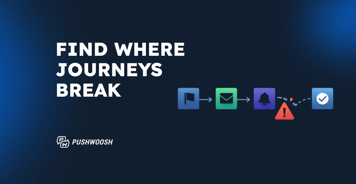 How to find where your customer journey breaks — and what to fix first