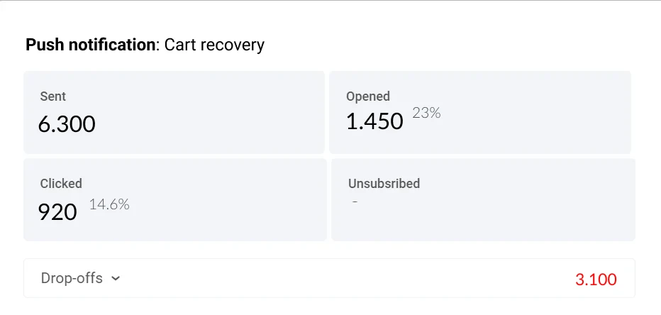 Full message analytics in Pushwoosh