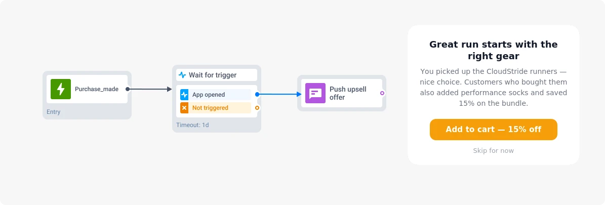 Cross-sell in-app message recommending a complementary item after a recent purchase