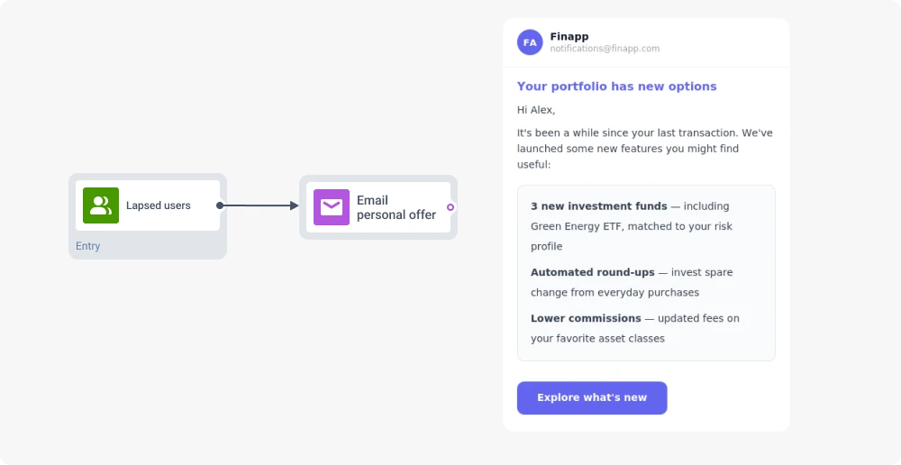 Lapsed buyer email with a personalized offer tied to the user's last purchase category