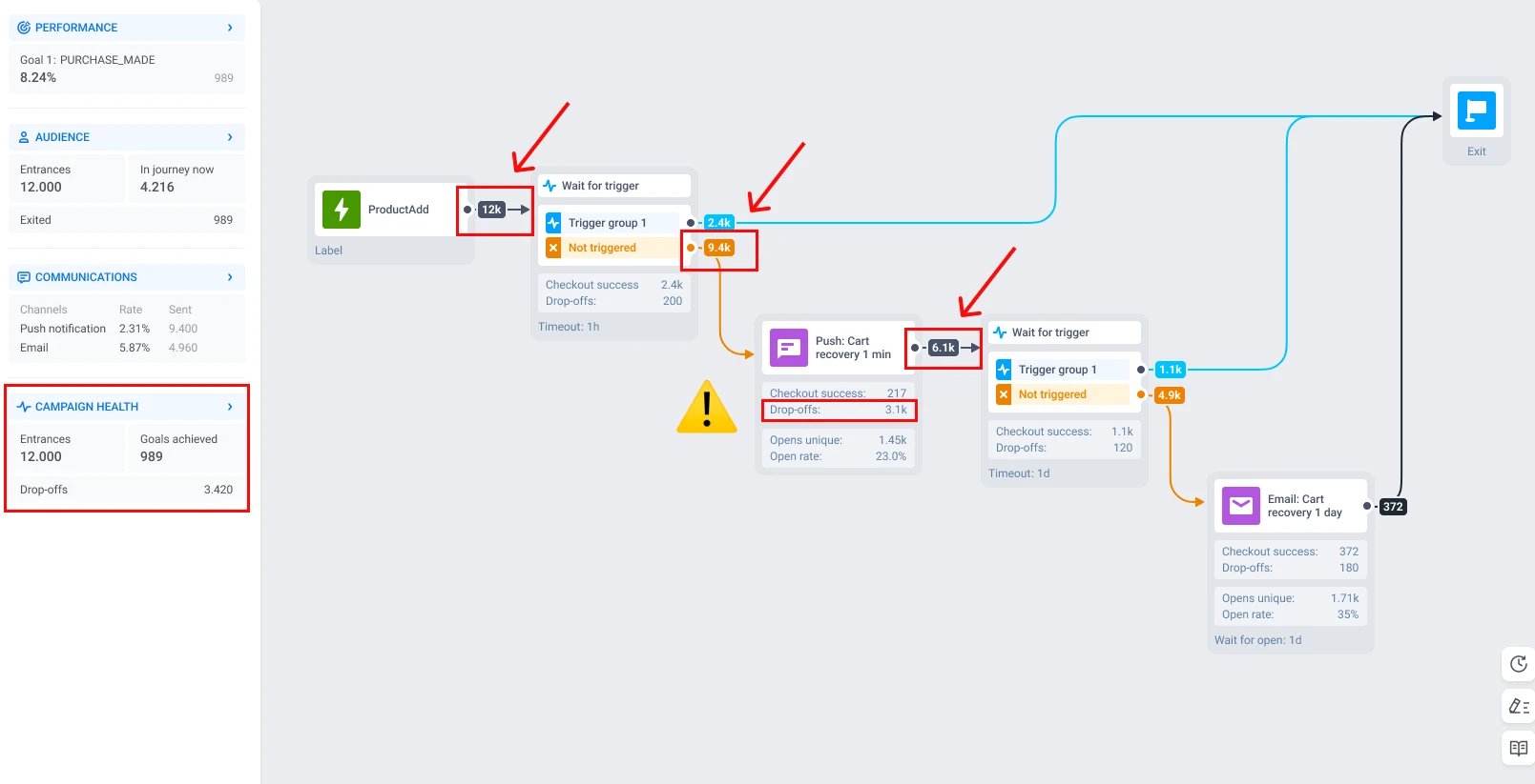 Journey analytics in Pushwoosh