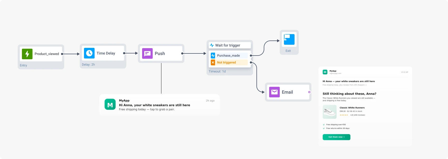 Event-triggered journey in Pushwoosh's Customer Journey Builder