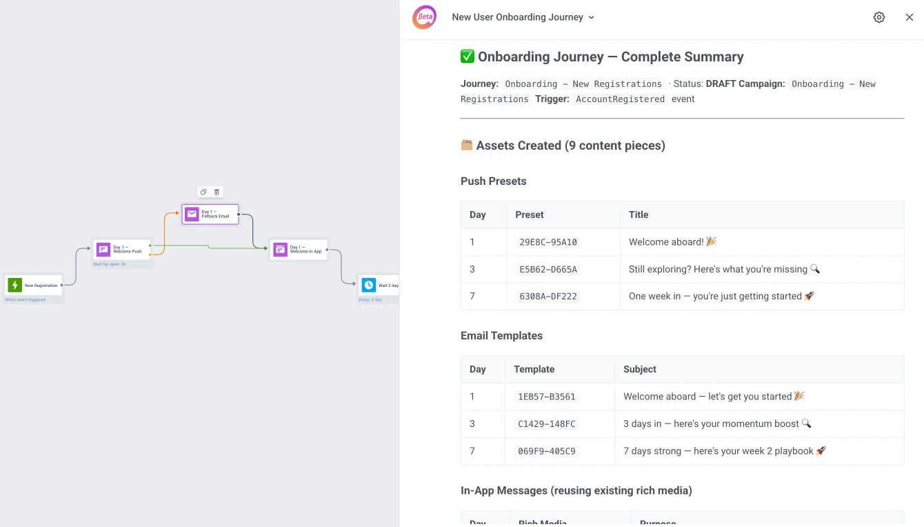 Onboarding campaign drafted across push, in-app, and email channels in ManyMoney AI
