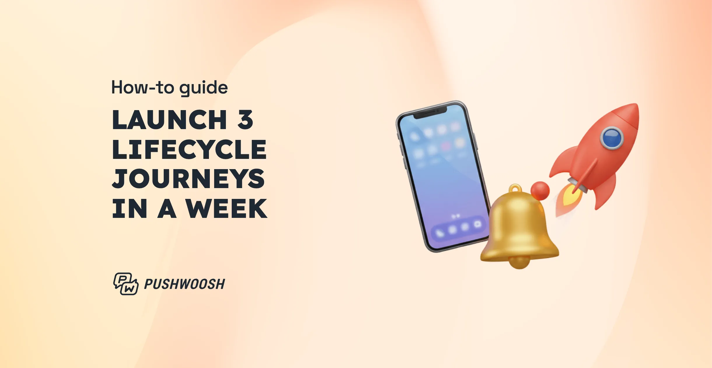How to launch 3 lifecycle journeys in a week & improve retention