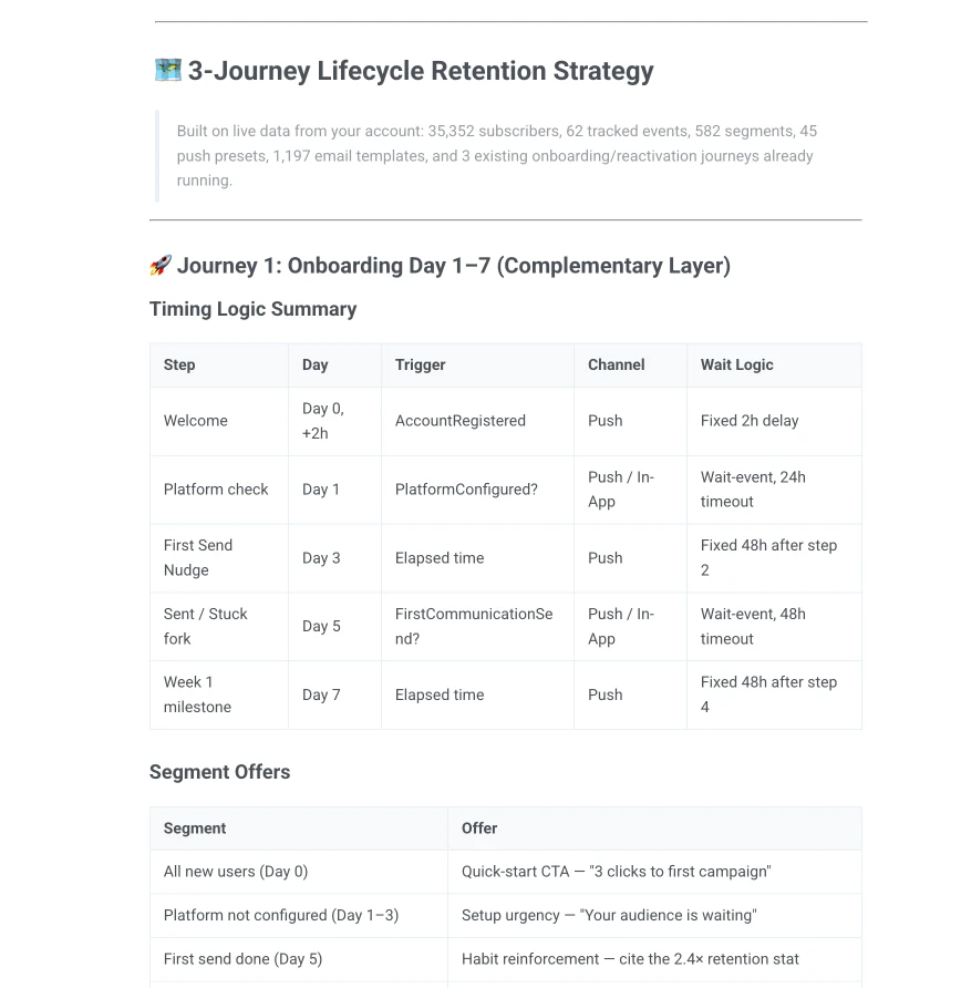 Three-journey lifecycle strategy generated by ManyMoney AI