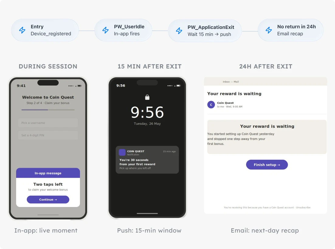 Activation dropout journey: from install to first key action, caught inside the 5-minute window