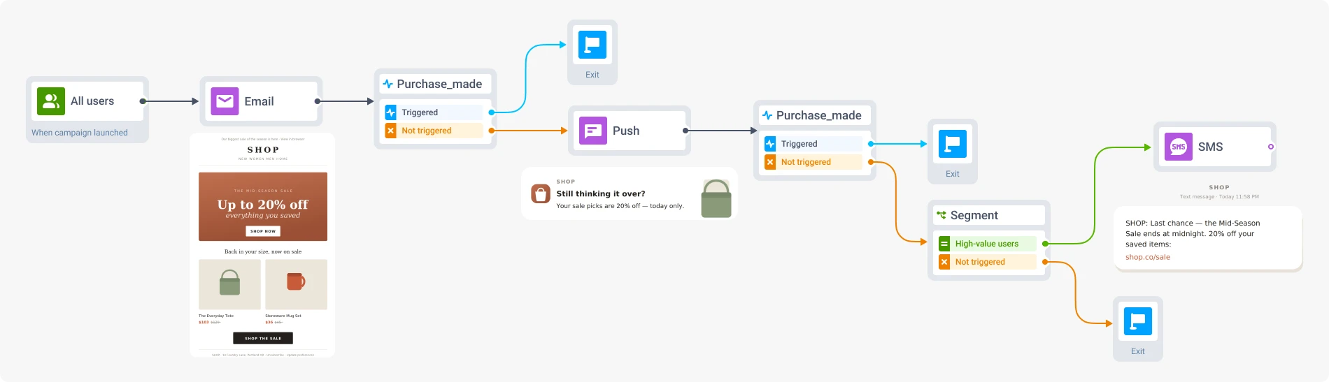 Escalation flow to re-engage email non-openers