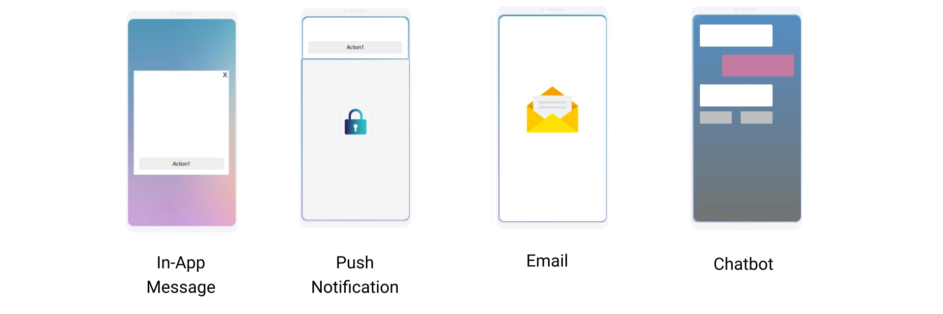 השוואה בין הודעת in-app להתראת push, אימייל וצ'אטבוט על מסך טלפון
