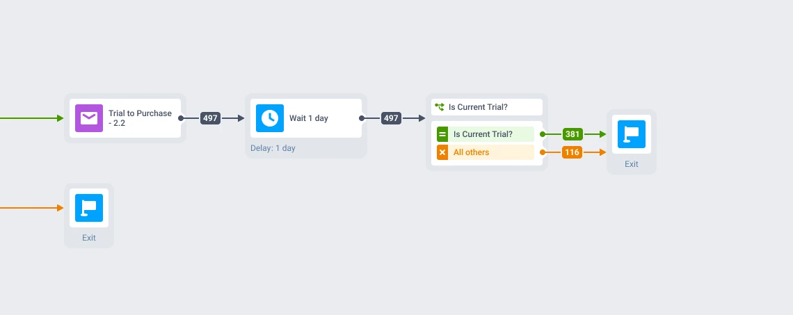 Instories email fallback journey: final trial check and exits