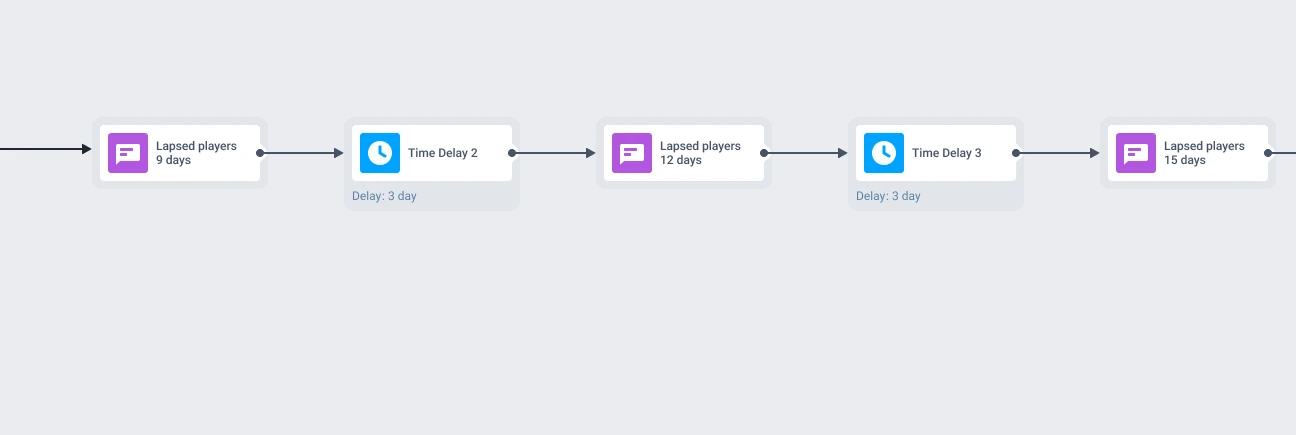 Hero Wars win-back journey in Pushwoosh: time delays between the 9-, 12-, and 15-day lapsed-player pushes