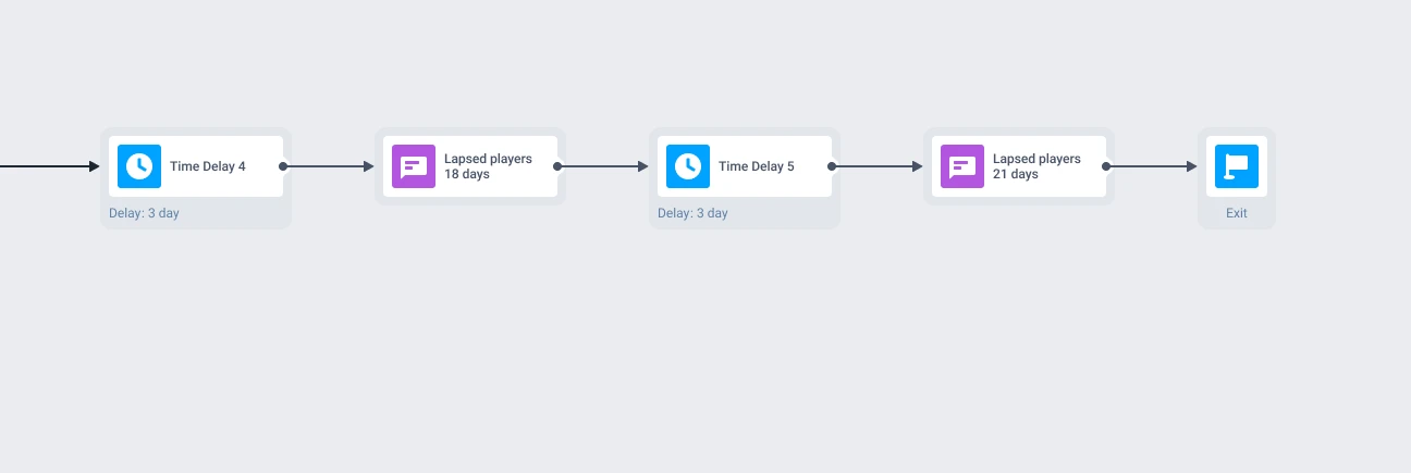 Hero Wars win-back journey in Pushwoosh: the final 18- and 21-day pushes before the exit node