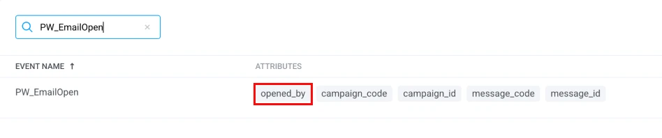 Email opens split by the opened_by attribute: user versus ampp