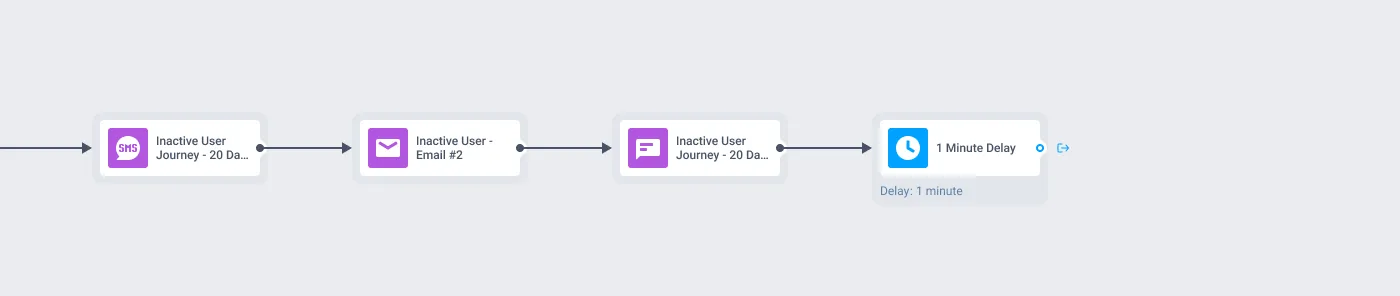 Hussle inactive user journey in Pushwoosh: the day 20 wave of SMS, email, and in-app message before the exit node