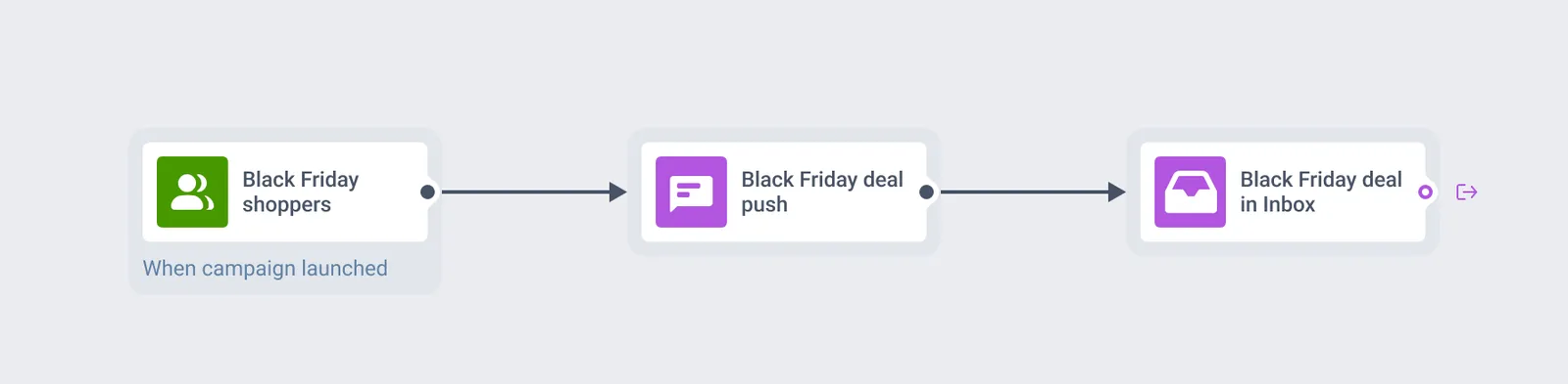 Black Friday journey that sends deals to the Message inbox channel