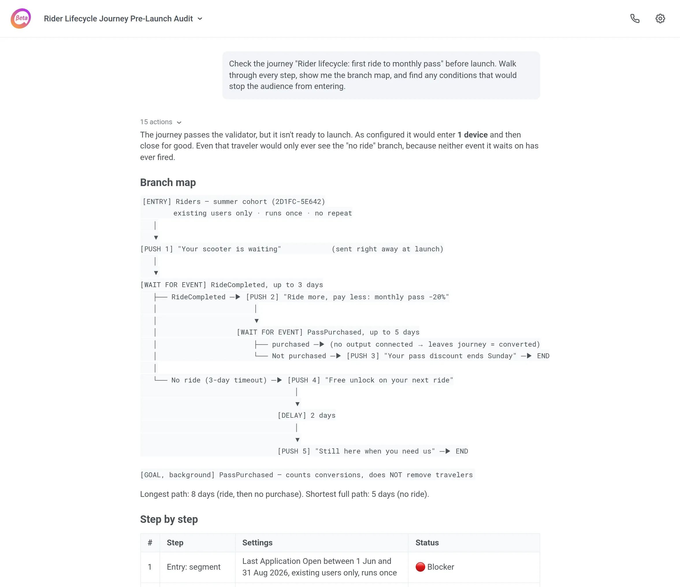ManyMoney audits a journey before launch and finds an expired entry condition