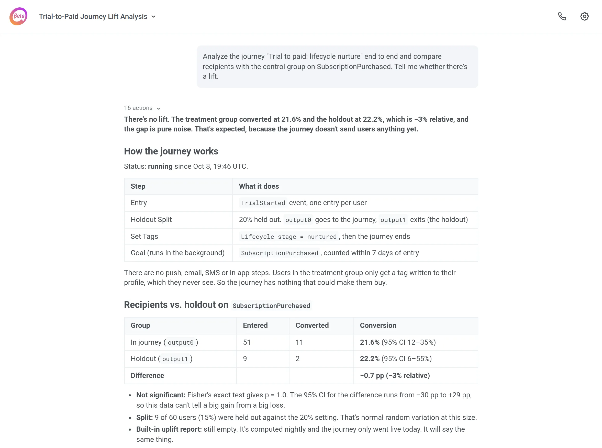 ManyMoney compares journey recipients with the control group