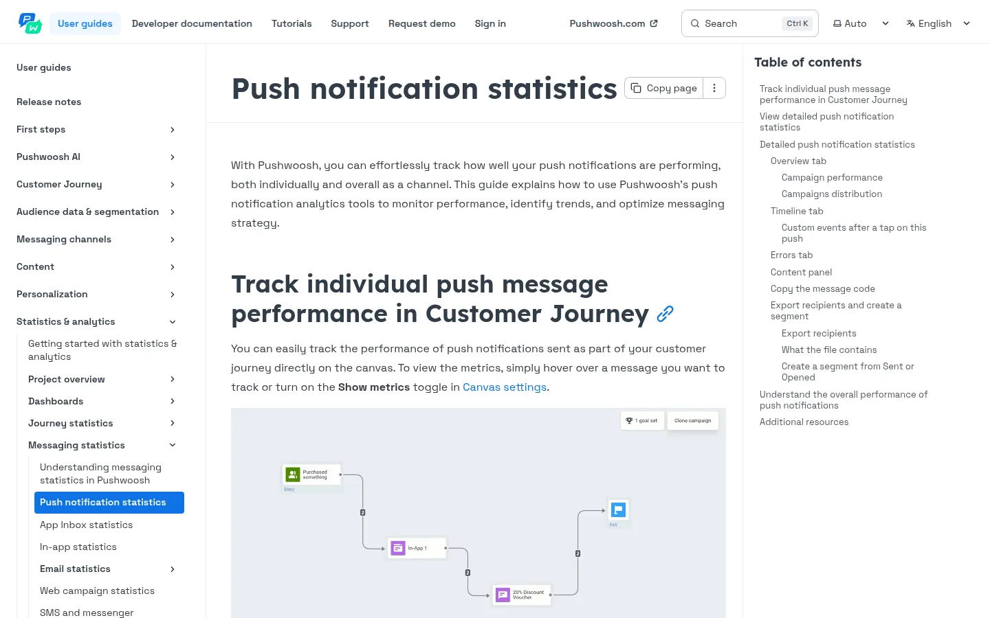 Pushwoosh push notification statistics