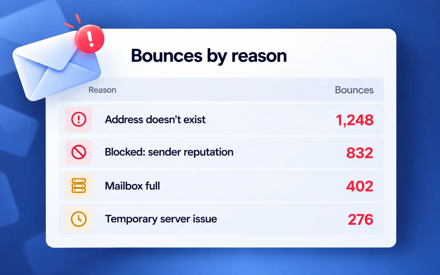 Bounces by reason block in Pushwoosh email statistics