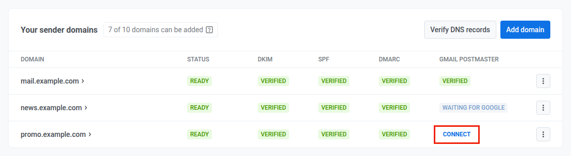 Sender domains list in Pushwoosh with a Gmail Postmaster column and a Connect button