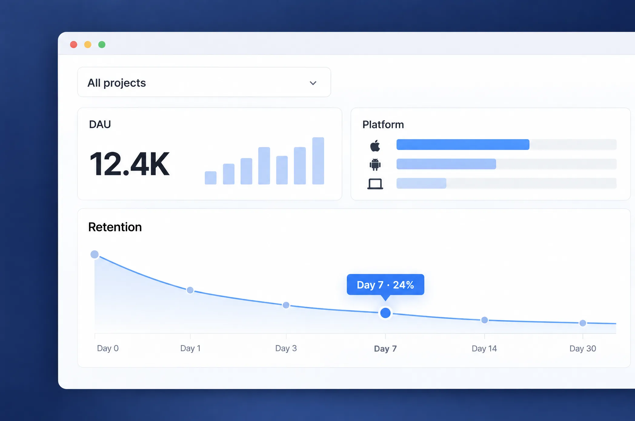 Project overview dashboard with DAU, audience by platform, and a retention curve