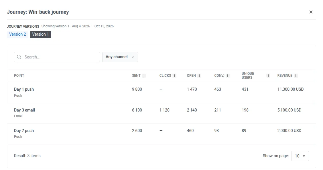 Revenue by journey point and version in Pushwoosh
