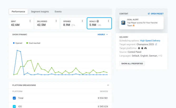 Analítica de mensajería