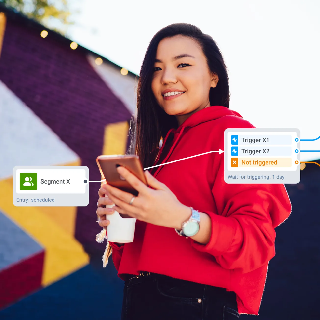 Kontext erkennen. Verbindung aufbauen.