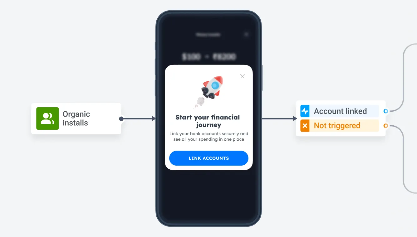 Dashboard zur Konversion neuer Nutzer