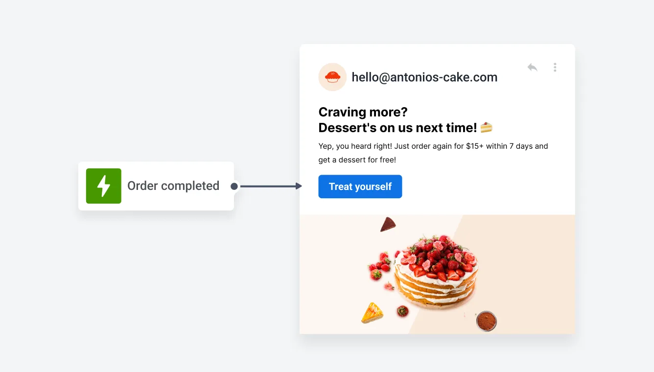 Dashboard zur Maximierung des ARPU