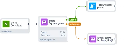 Engage ผู้ใช้ในทุกขั้นตอน