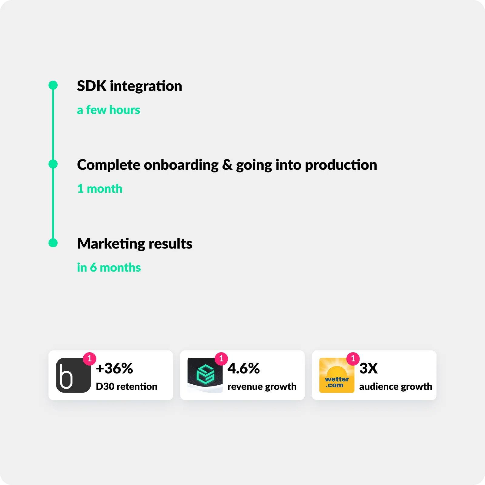 Pushwoosh สนับสนุนการผสานรวมที่รวดเร็วและง่ายดายกว่า
