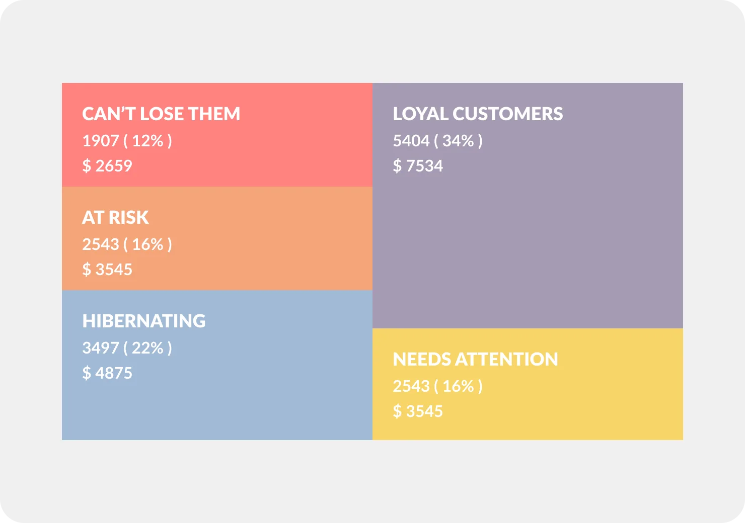 Pushwoosh bietet eine leistungsstärkere Segmentierung im großen Maßstab