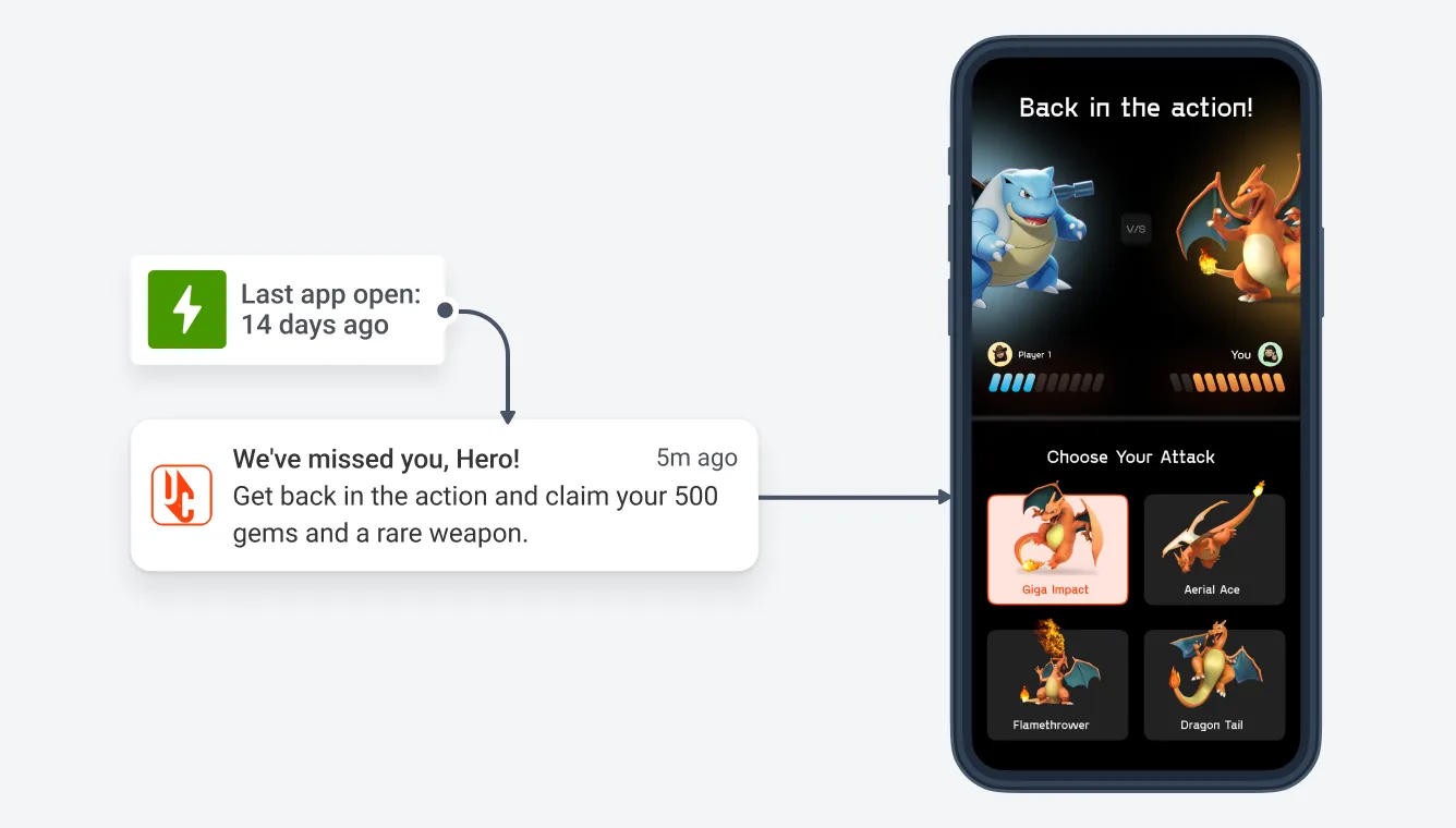 Dashboard zur Wiederbelebung von Churn