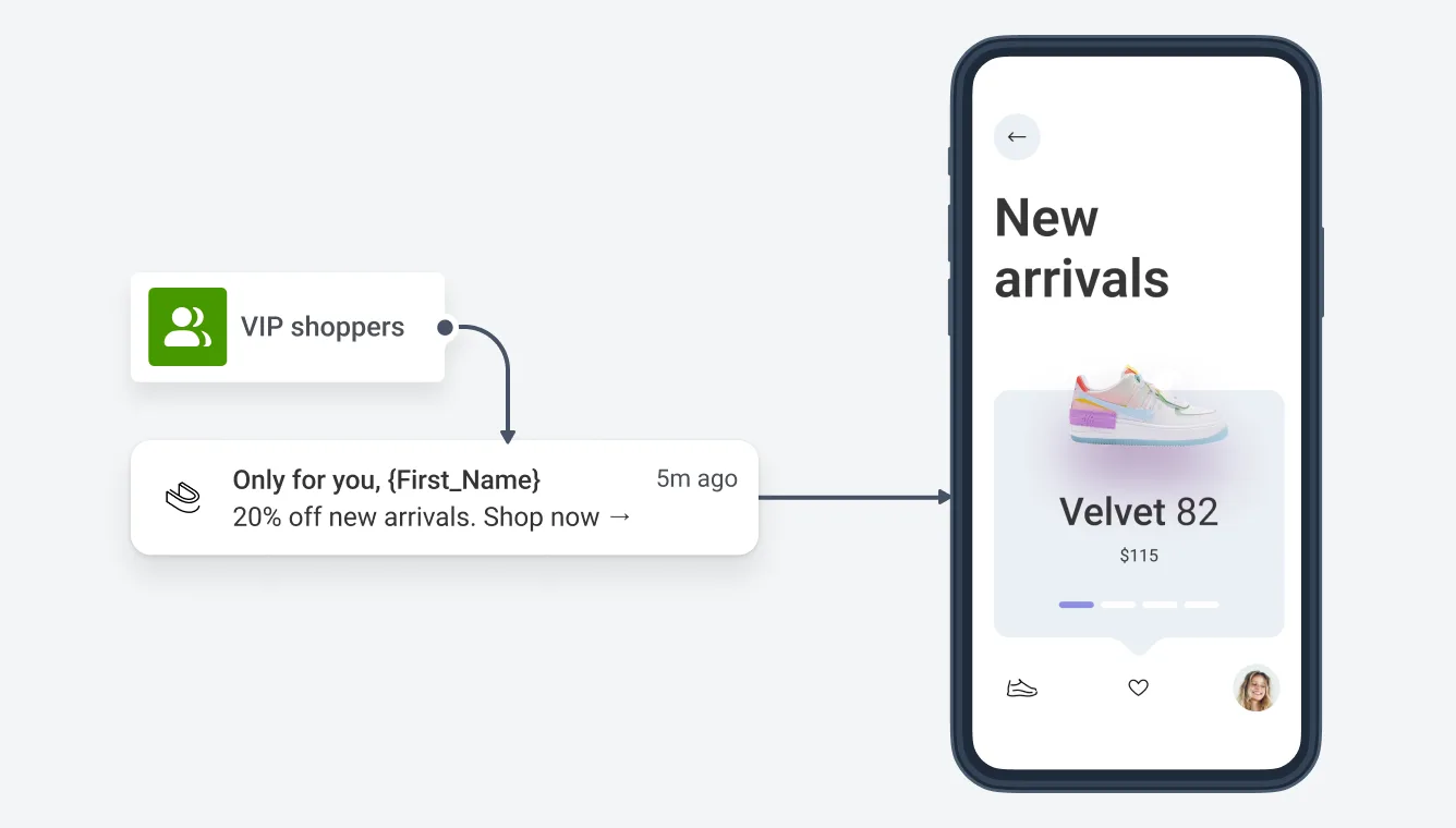 Dashboard zur Bindung hochwertiger Kunden