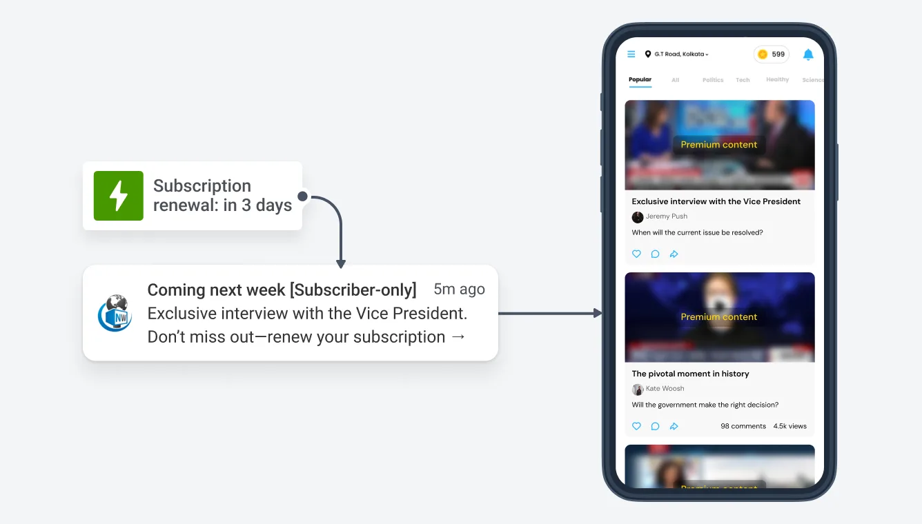 Dashboard zur Sicherung wiederkehrender Einnahmen