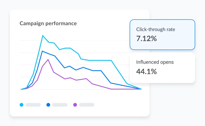 Dashboard für handlungsorientierte Analytik