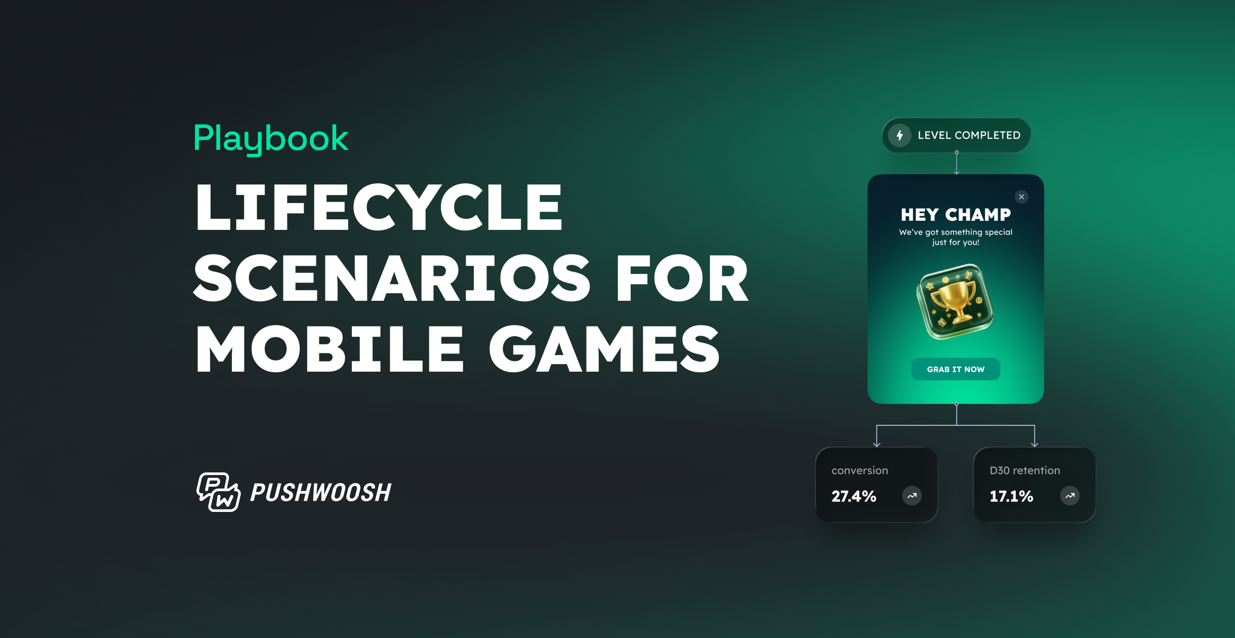 Lifecycle scenarios for mobile games