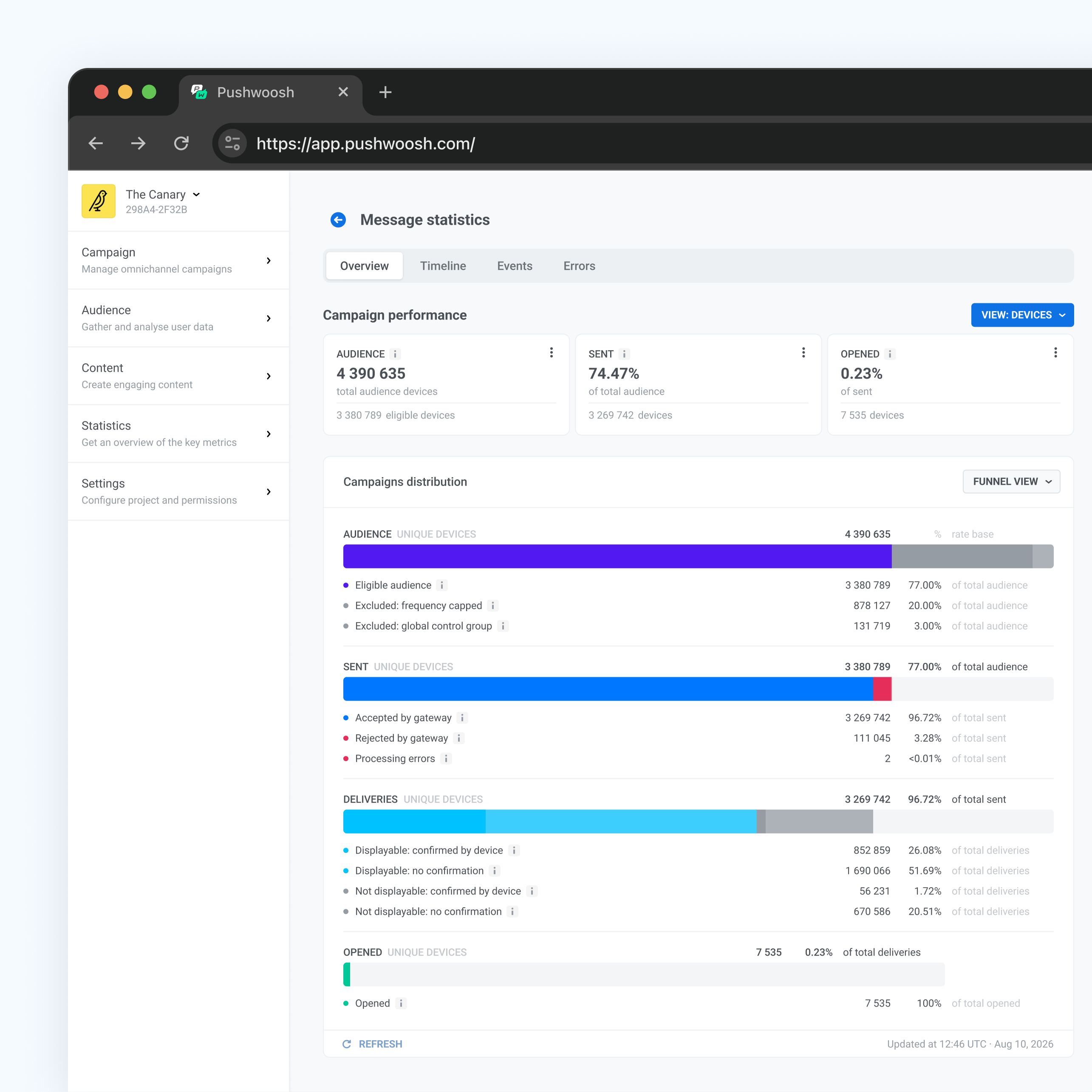 Email analytics dashboard with a clicks and conversions chart