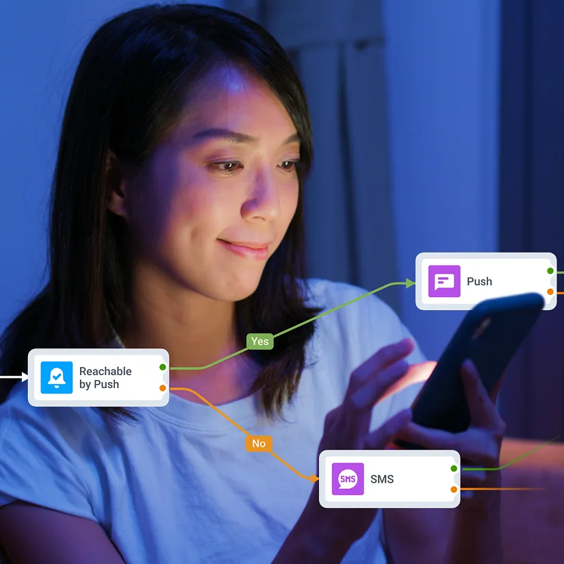 All-in-one SMS-Marketing-Plattform