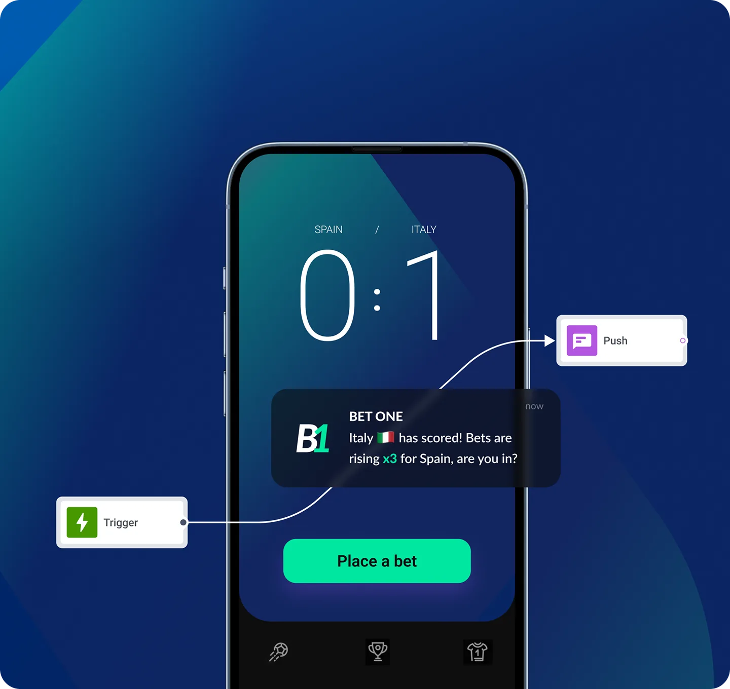Simplifica las campañas de notificaciones push móviles
