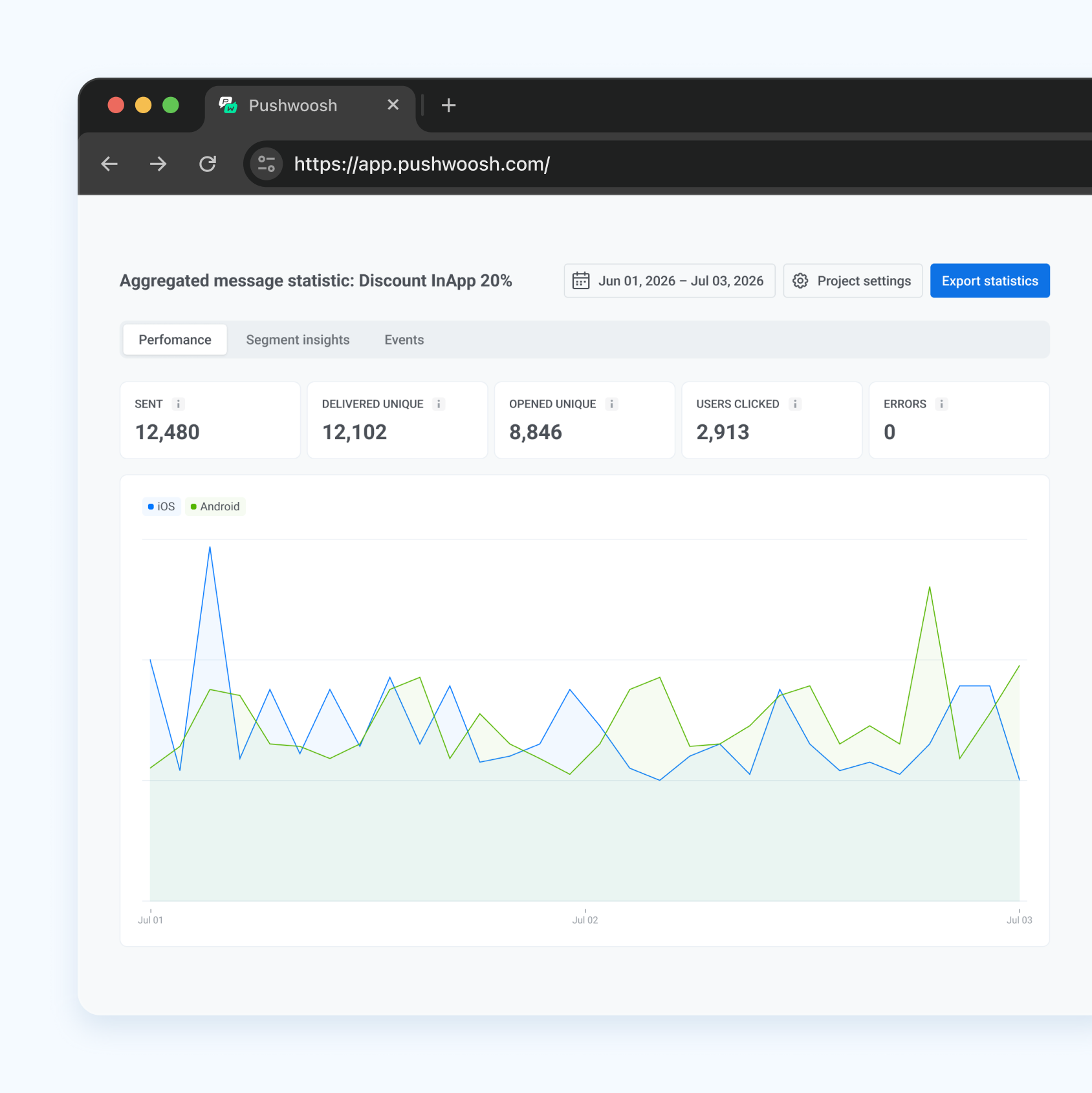 Pushwoosh analytics panel with per-element interaction counts and impression duration