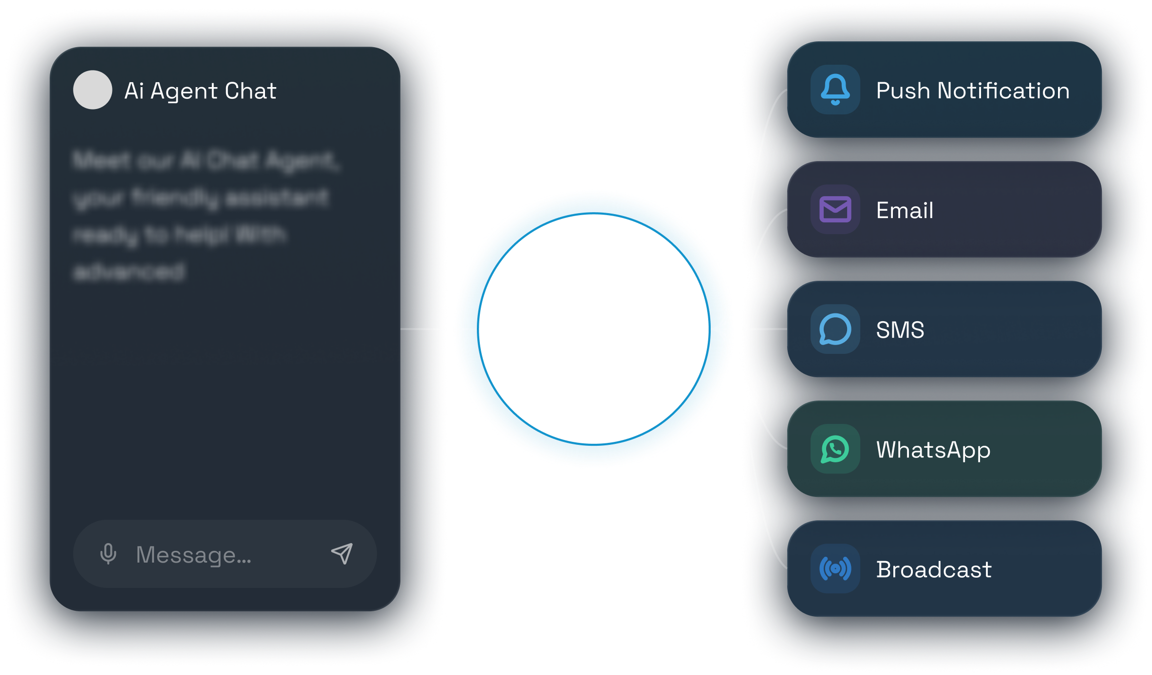 AI agent connected to messaging channels — push, email, SMS, WhatsApp, Telegram