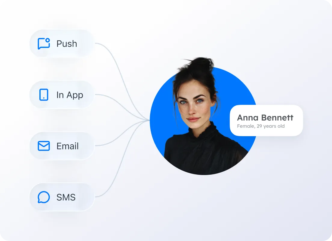 Cross-Channel Banking-Journeys orchestrieren